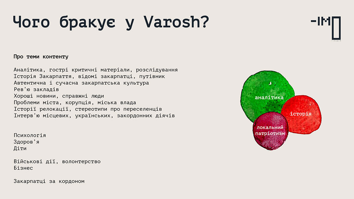 Varosh. Дослідження аудиторії 2023 Page 0014